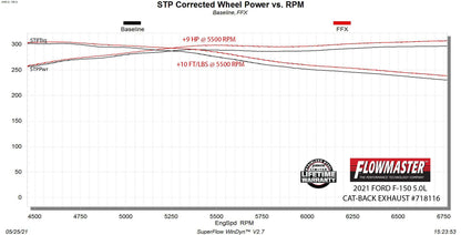 Flowmaster -Flowmaster Flow FX Cat-Back Exhaust System