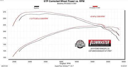 Flowmaster -Flowmaster Flow FX Cat-Back Exhaust System