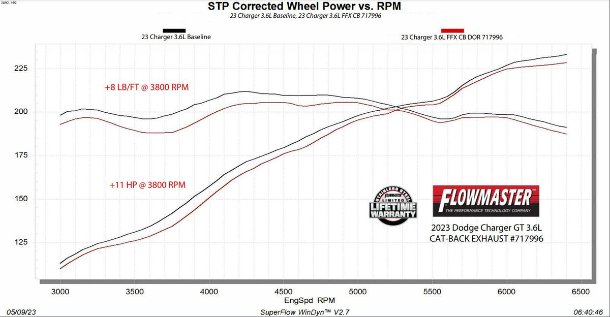 Flowmaster -Flowmaster Flow FX Cat-Back Exhaust System