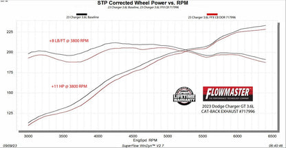 Flowmaster -Flowmaster Flow FX Cat-Back Exhaust System