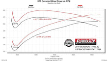 Flowmaster -Flowmaster Flow FX Cat-back Exhaust System