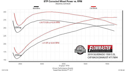 Flowmaster -Flowmaster Flow FX Cat-back Exhaust System