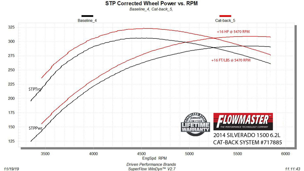 Flowmaster -Flowmaster Flow FX Cat-Back Exhaust System