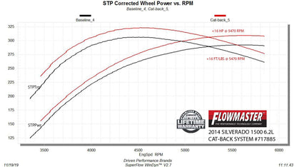 Flowmaster -Flowmaster Flow FX Cat-Back Exhaust System