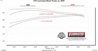 Flowmaster -Flowmaster Flow FX Cat-Back Exhaust System
