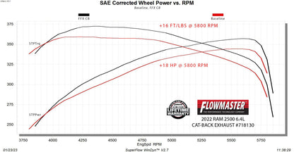 Flowmaster -Flowmaster Flow FX Cat-Back Exhaust System