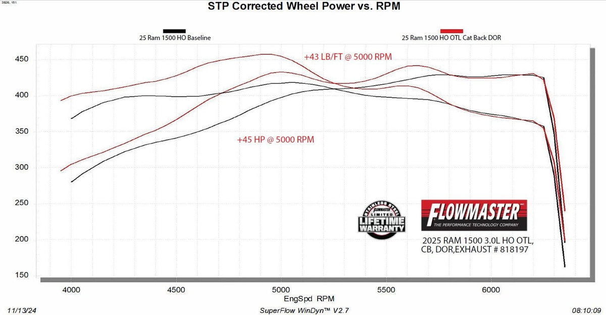 Flowmaster -Flowmaster Outlaw Cat-Back Exhaust System