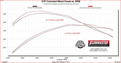 Flowmaster -Flowmaster Outlaw Direct Fit Muffler