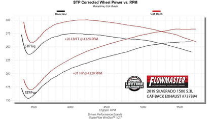 Flowmaster -Flowmaster Signature Series Exhaust System