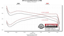 Flowmaster -Flowmaster Signature Series Exhaust System
