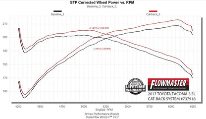 Flowmaster -Flowmaster Signature Series Exhaust System