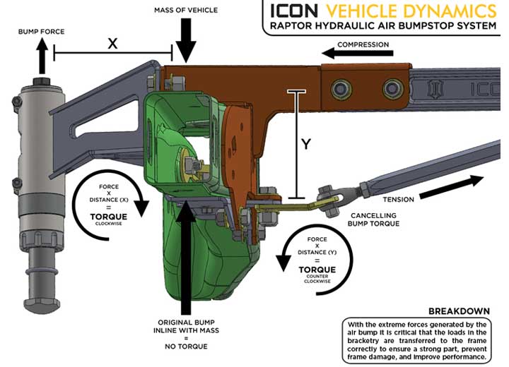 Icon Vehicle Dynamics - ICON Vehicle Dynamics Raptor Rear Air Bump Kit for 10 - Up Models