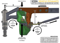 Icon Vehicle Dynamics - ICON Vehicle Dynamics Raptor Rear Air Bump Kit for 10 - Up Models