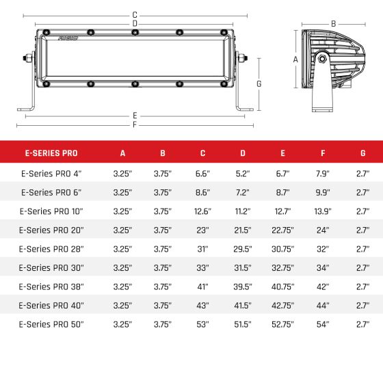 Rigid Industries E-Series PRO 6" Versatile Light Bar – 9504 Lumens, IP68 Waterproof